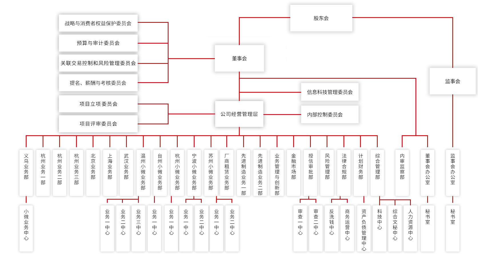 组织架构