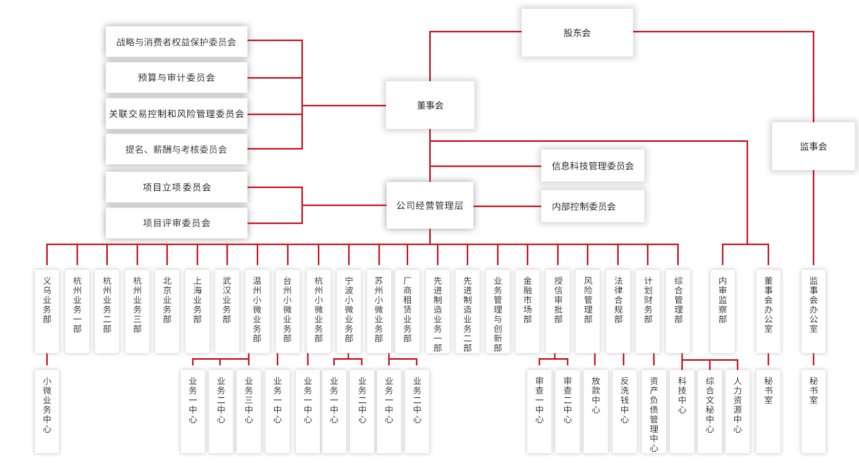 组织架构